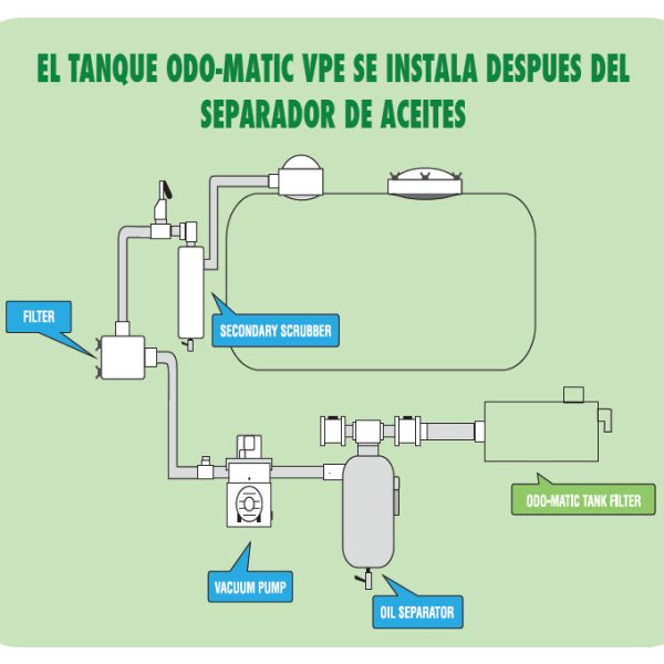 ODO MATIC VPE